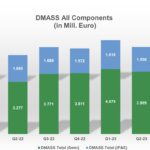 European distribution market slows