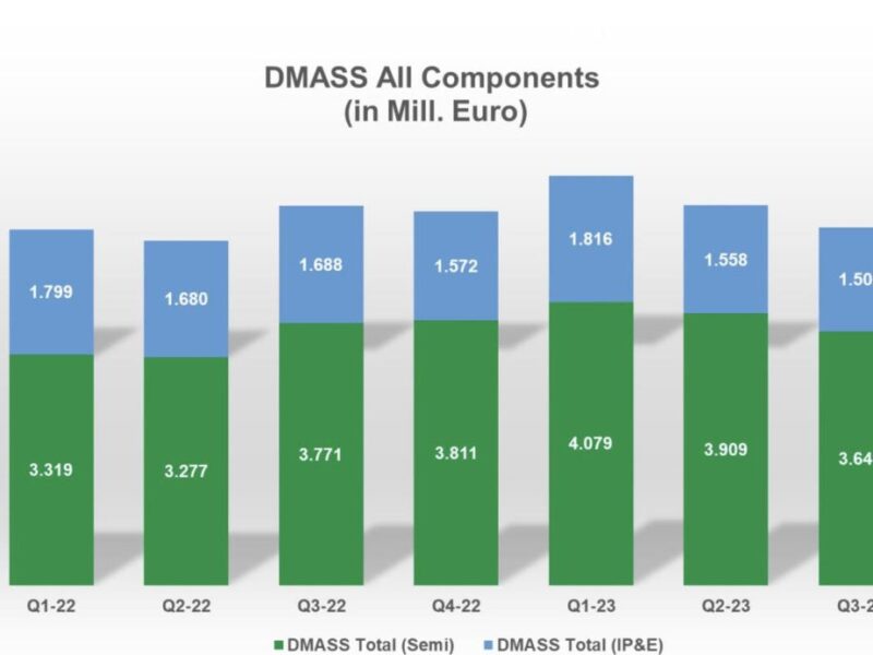 European distribution market slows