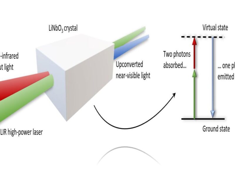 NLIR : voir dans le visible ce qui se passe dans le MIR