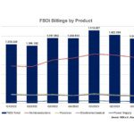 La distribution allemande de composants s&rsquo;attend à une consolidation après 3 années de croissance rapide