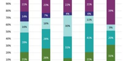 Baromètre de l’Industrie 4.0 : l’IA comme accélérateur de la performance industrielle
