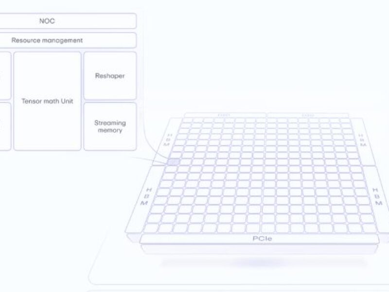 Startup Lemurian raises US$9 million to develop AI processor