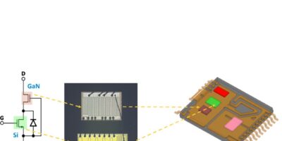 Taking GaN over 1200V