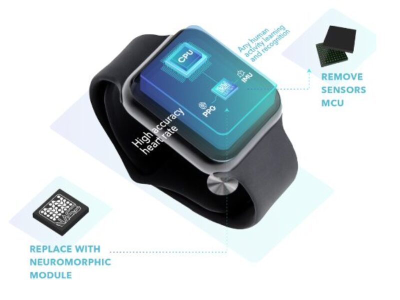 Polyn Technology s&rsquo;associe à Medicalps pour se concentrer sur les progrès des puces de monitoring de la santé