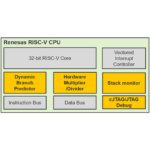 Renesas samples its first general purpose 32bit RISC-V chip