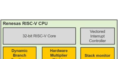 Renesas samples its first general purpose 32bit RISC-V chip