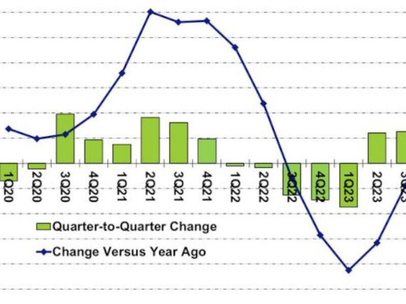 Rebond du marché des puces de 16 % en 2024
