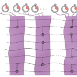 Timing is everything, also for quantum computers