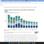 Le prix des batteries pour VE sous les 99 $/kWh en 2025