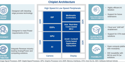 Renesas passe aux chiplets pour la famille automobile X5