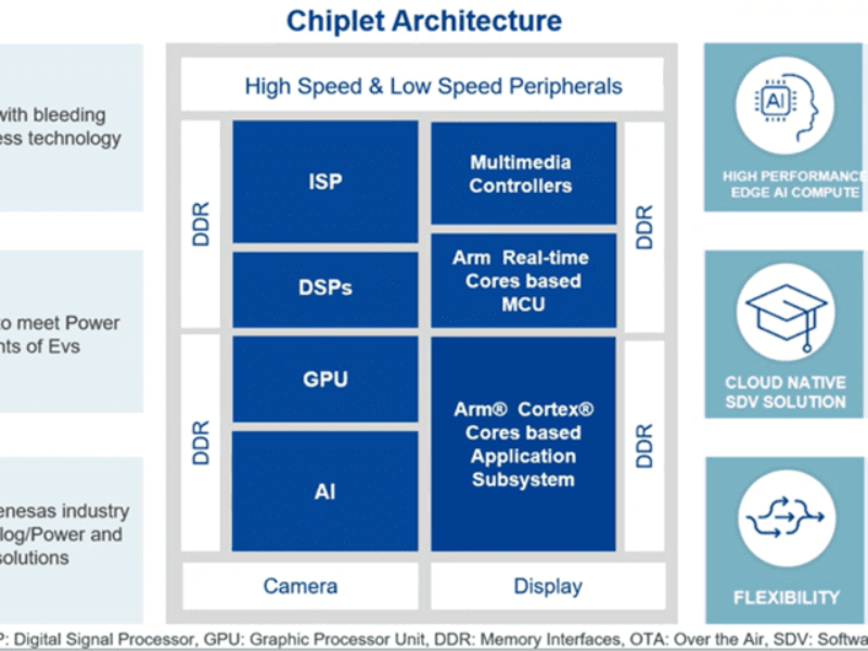 Renesas passe aux chiplets pour la famille automobile X5