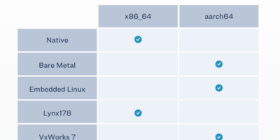First Rust compiler qualified for ISO26262