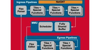 Broadcom first to add AI to network switch chip