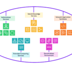 AI breakthrough to reconfigure telecoms networks through speech