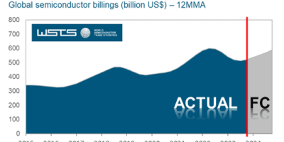 Europe, power hold up 2023 semiconductor market