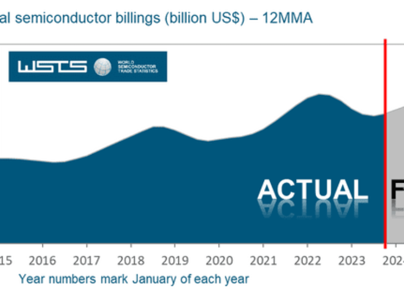 Europe, power hold up 2023 semiconductor market