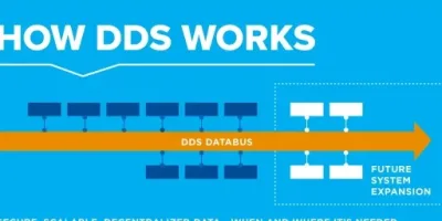 First platform independent ASIL-D comms framework for automotive