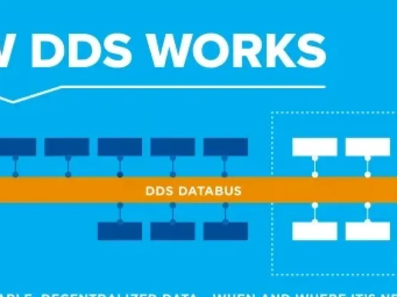 First platform independent ASIL-D comms framework for automotive