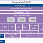 Infineon backs Synopsys RISC-V processor IP launch