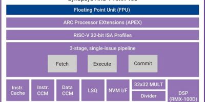 Infineon backs Synopsys RISC-V processor IP launch
