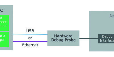 Vector adds software-on-the-loop SIL test to debugger