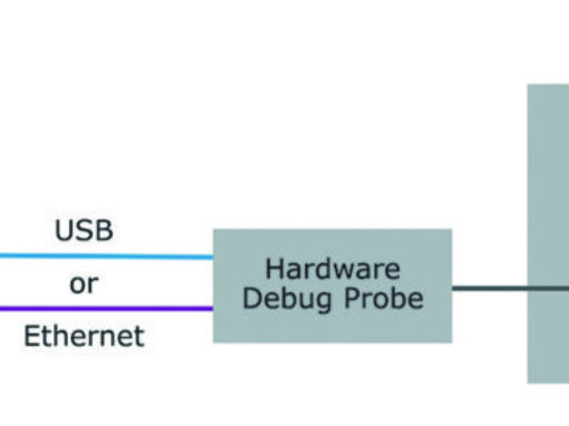 Vector adds software-on-the-loop SIL test to debugger