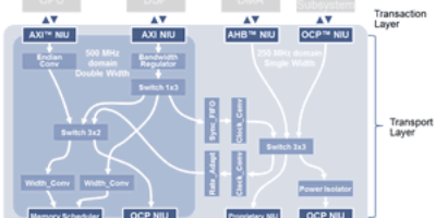 Semidynamics to use Arteris interconnect IP for RISC-V chips