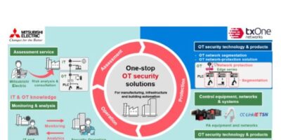 Mitsubishi and TXOne to cooperate on OT security