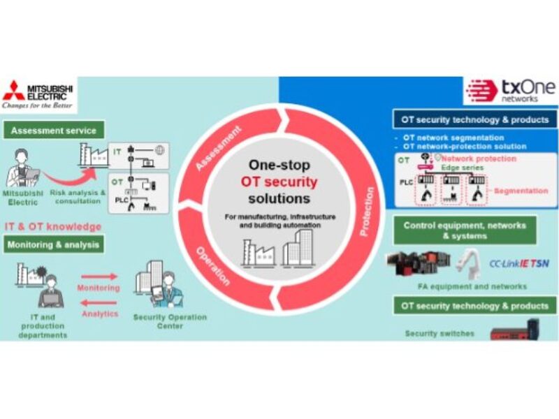 Mitsubishi and TXOne to cooperate on OT security