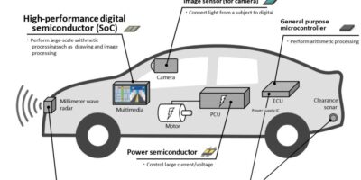 Le Japon accélère dans les chiplets automobiles