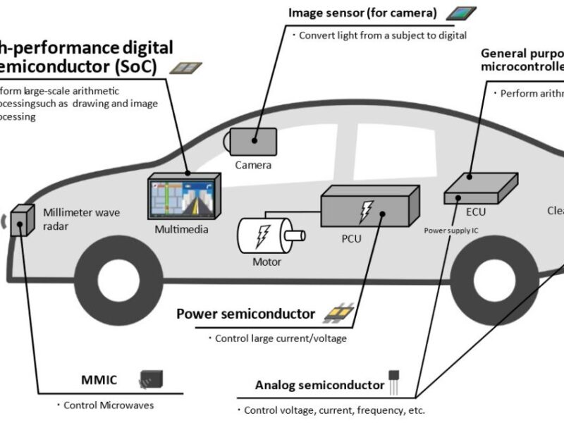 Le Japon accélère dans les chiplets automobiles