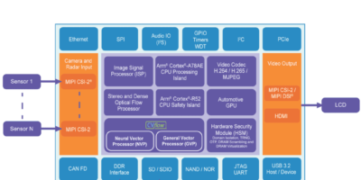Full AI software stack for driverless cars