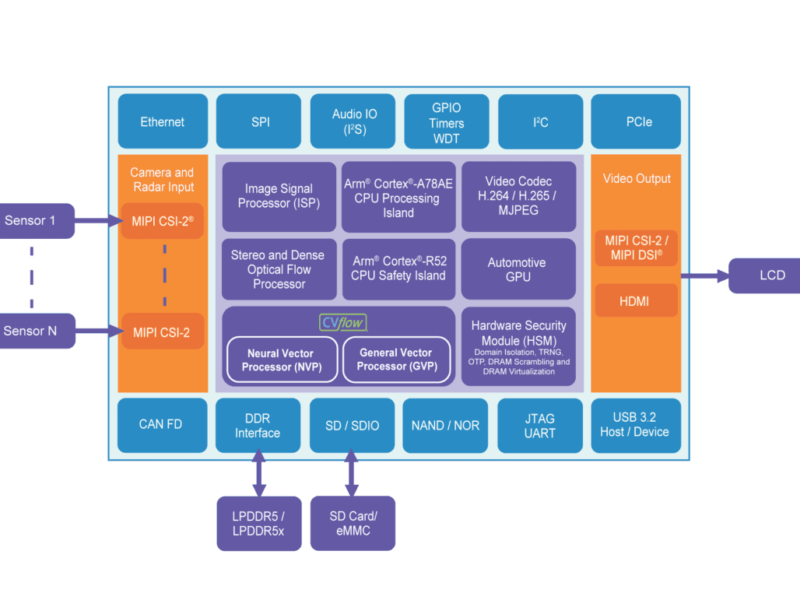 Full AI software stack for driverless cars