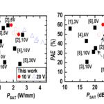 imec shows GaN-on-Si MISHEMT for 5G RF   