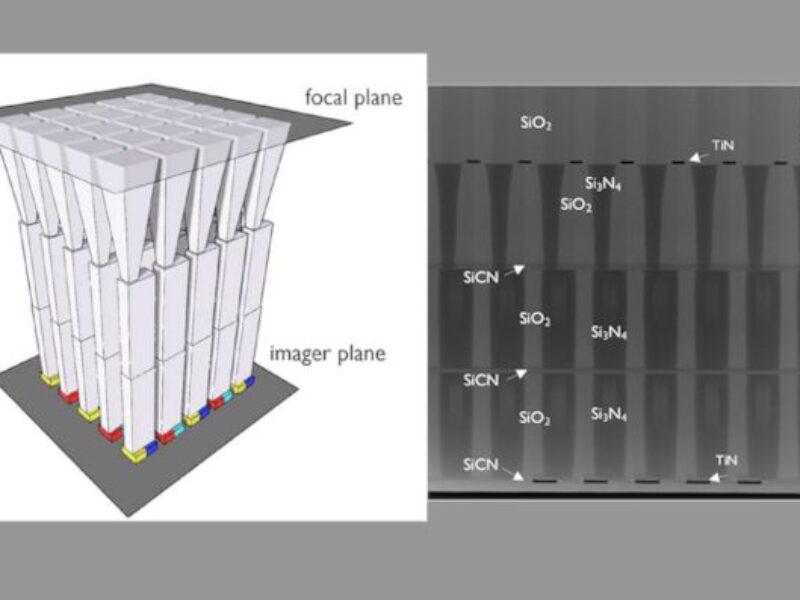 IEDM: IMEC reports sub-micron pixel architecture for improved imaging