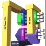 Backside power is key to 1nm scaling says Intel