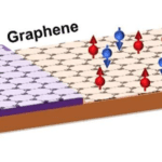 Magnetic Graphene for Low-Power Electronics