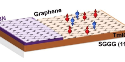 Magnetic Graphene for Low-Power Electronics