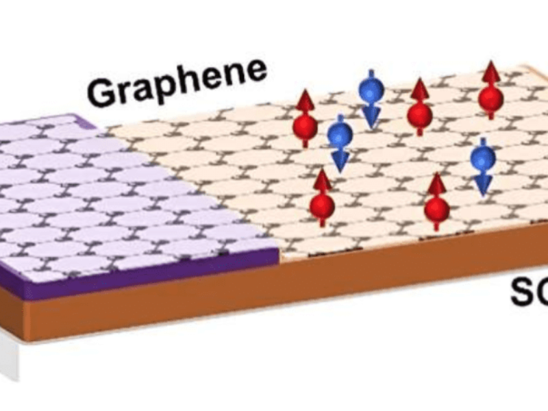 Magnetic Graphene for Low-Power Electronics