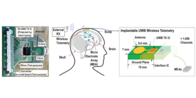 Your body can be a transmitter for high-density brain implants