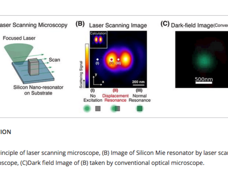 A new light on the ‘All Optical’ Transistor