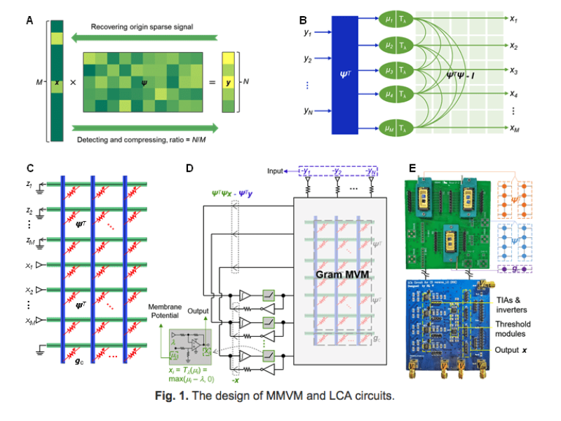 Analog hardware solution for real-time compressed sensing recovery