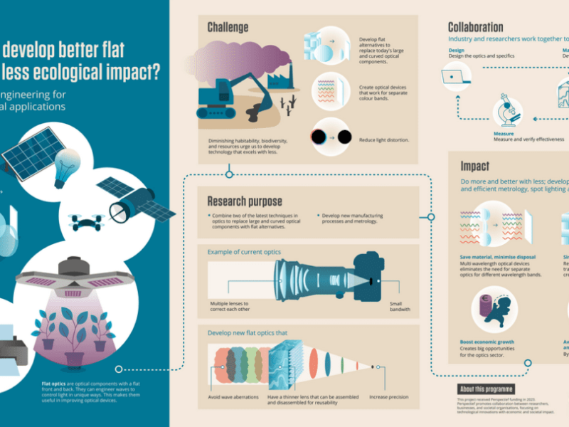 More and better optics with less