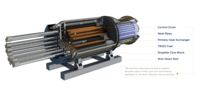 eVinci™ Microreactor, a next-generation, micro-modular reactor
