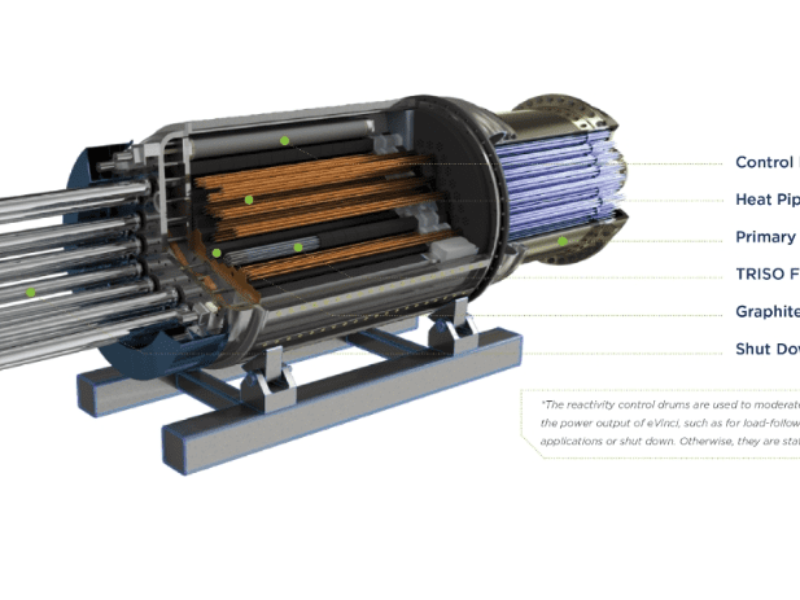 eVinci™ Microreactor, a next-generation, micro-modular reactor