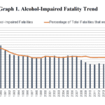 US looks to standardise drink driving sensor tech