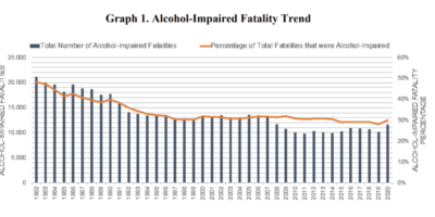 US looks to standardise drink driving sensor tech