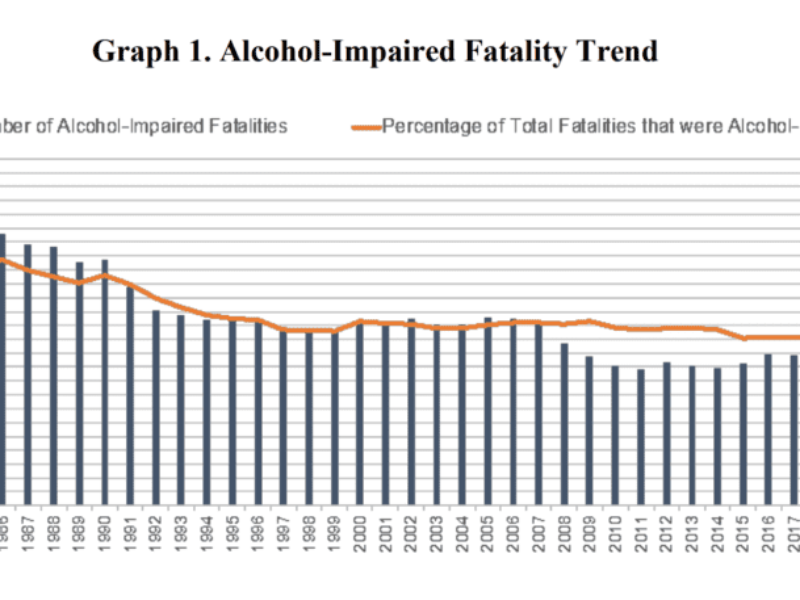 US looks to standardise drink driving sensor tech
