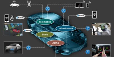 Spirent, Anritsu team on unified automotive test system