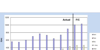 UK distribution looks to decline in 2024 from overstocking